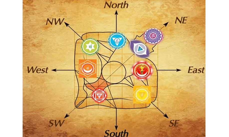 वास्तु; वास्तु शास्त्र; vastushastra