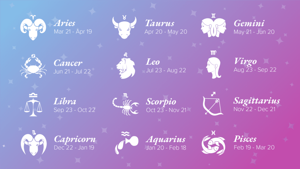 Weekly Horoscope; साप्ताहिक राशिफल